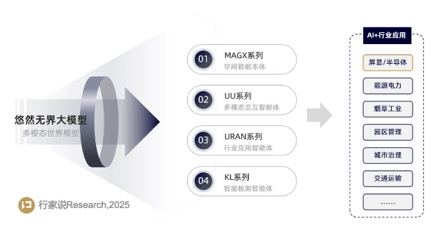 企业微信截图_20251103165439