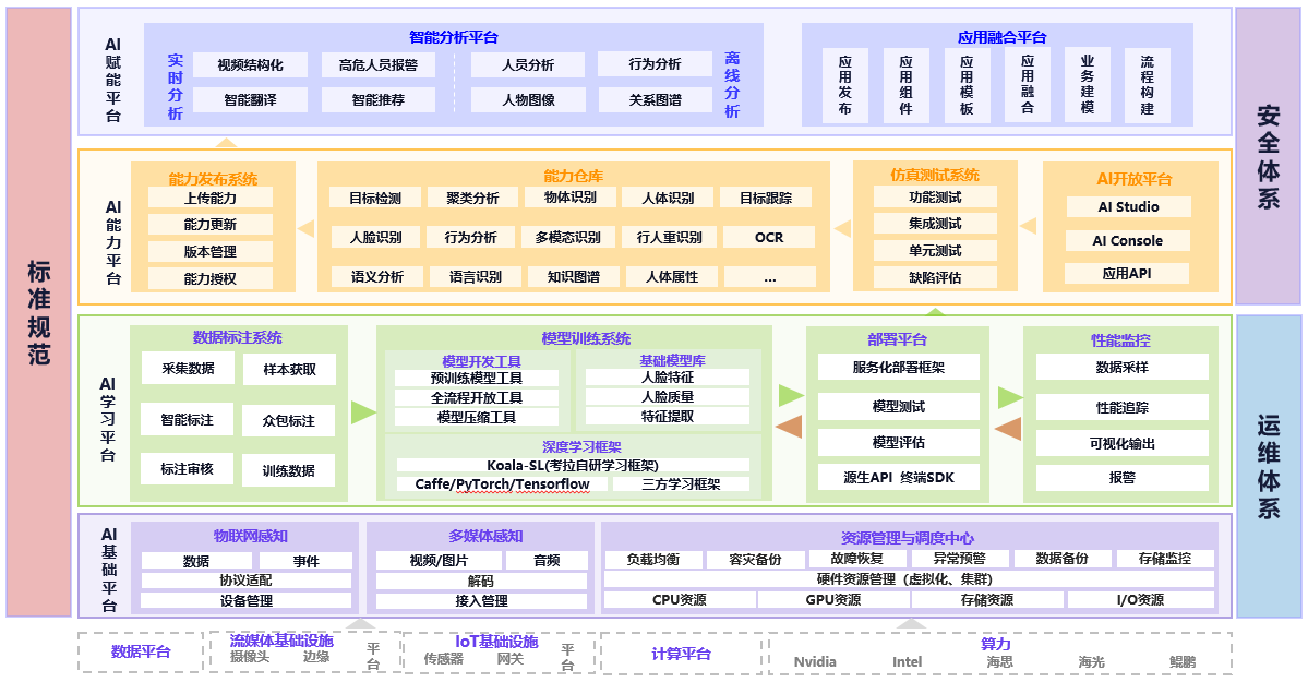 图2 OSMAGIA码极客人工智能操作系统框架