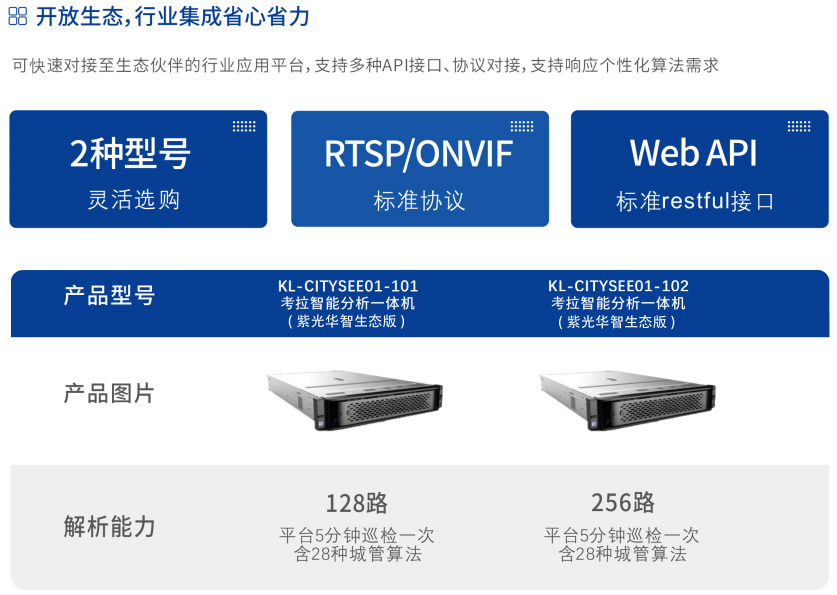 分析一体机